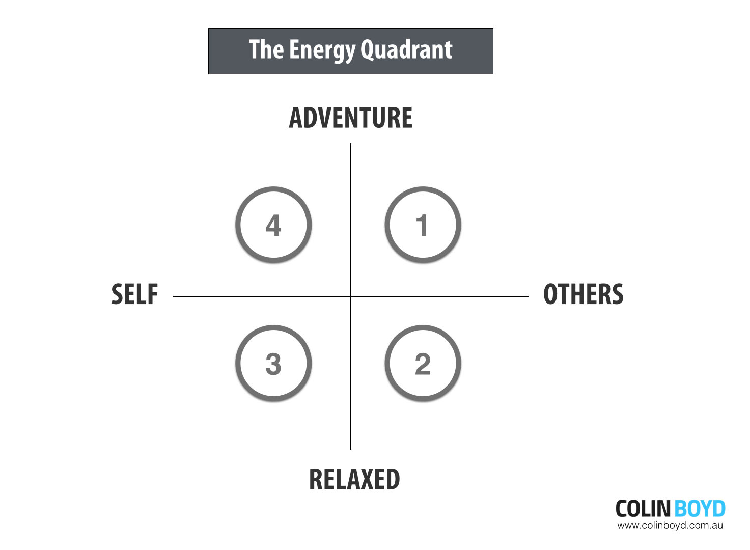 The Energy Quadrant.004