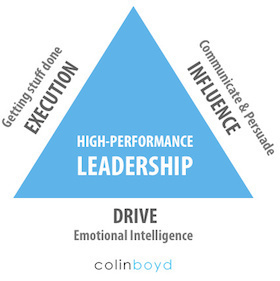 Colin Boyd - 3 Skills of a Leader diagram