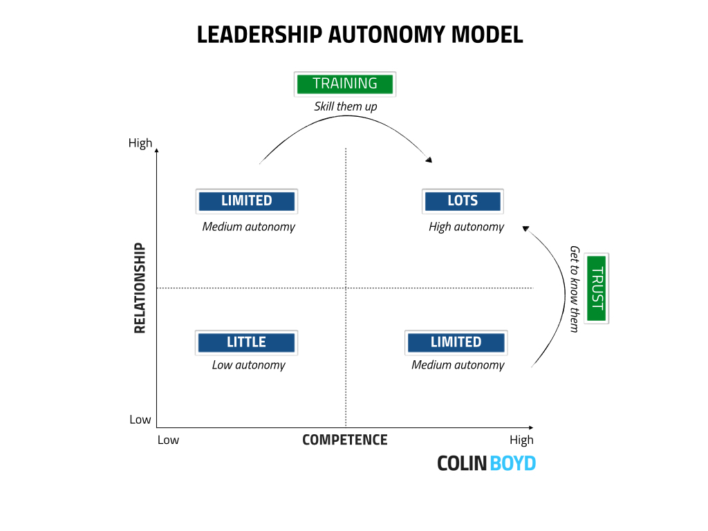 High Re_Autonomy Model.001