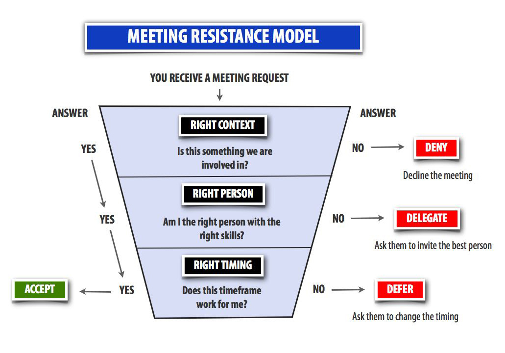 Meeting Resistance Model.003