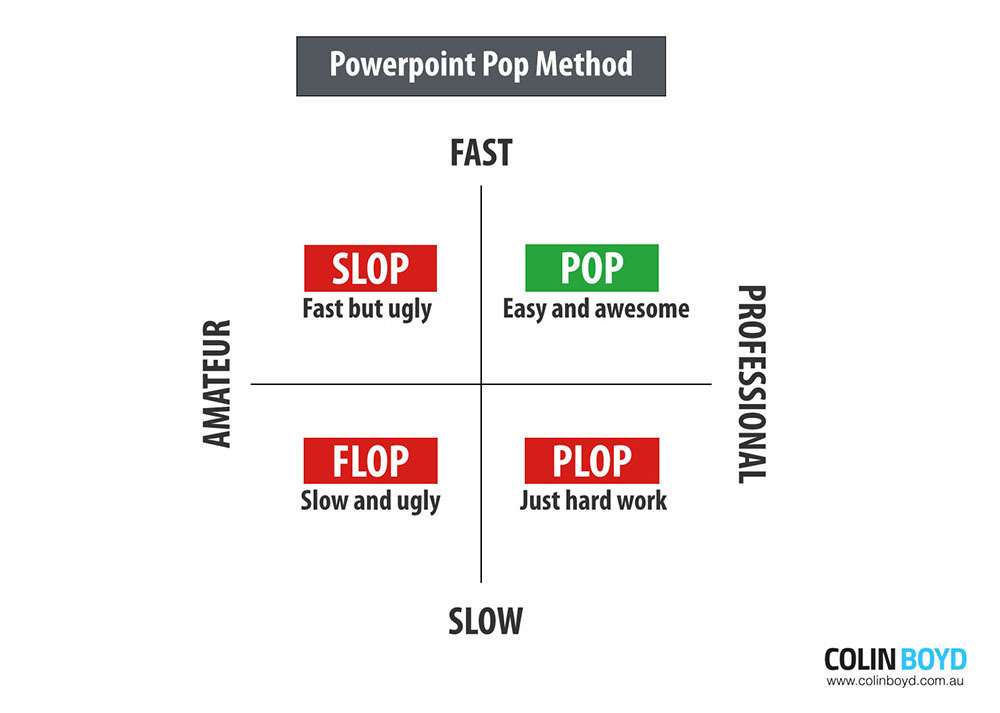 PowerPoint Pop Method